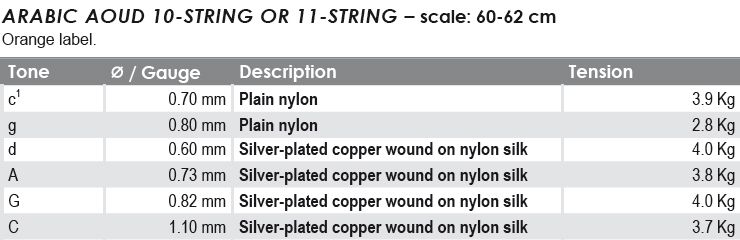 Professional Pyramid Set of 11 Oud Strings #650